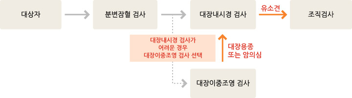 서브 콘텐츠 이미지